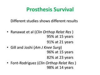 Prosthesis Survival
Different studies shows different results
• Ranawat et al (Clin Orthop Relat Res )
95% at 15 years
91% at 21 years
• Gill and Joshi (Am J Knee Surg)
96% at 15 years
82% at 23 years
• Font-Rodriguez (Clin Orthop Relat Res )
98% at 14 years
 