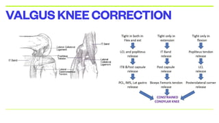 VALGUSKNEECORRECTION
 