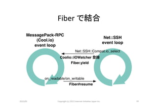 Fiber	
  で結合	




2013/01	
   Copyright	
  (c)	
  2013	
  Internet	
  Ini>a>ve	
  Japan	
  Inc.	
   19	
 
