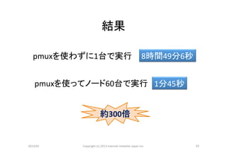 結果	

   pmuxを使わずに1台で実行	
 8時間49分6秒	


    pmuxを使ってノード60台で実行	
 1分45秒	


                              約300倍	


2013/01	
   Copyright	
  (c)	
  2013	
  Internet	
  Ini>a>ve	
  Japan	
  Inc.	
   23	
 