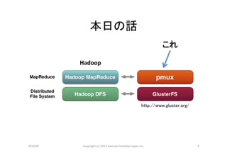 本日の話	
                                                                                    これ	

            Hadoop	




                                                                          http://www.gluster.org/	




2013/01	
   Copyright	
  (c)	
  2013	
  Internet	
  Ini>a>ve	
  Japan	
  Inc.	
                       4	
 