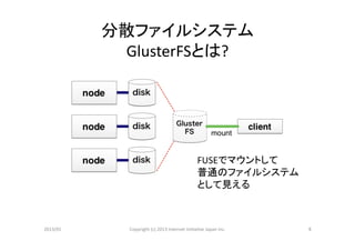 分散ファイルシステム	
  
             GlusterFSとは?	




                                                            FUSEでマウントして	
  
                                                            普通のファイルシステム	
  
                                                            として見える	



2013/01	
     Copyright	
  (c)	
  2013	
  Internet	
  Ini>a>ve	
  Japan	
  Inc.	
   6	
 