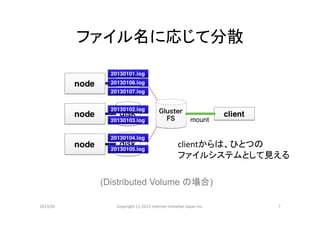 ファイル名に応じて分散	




                                                              clientからは、ひとつの	
  
                                                              ファイルシステムとして見える	

             (Distributed Volume の場合)	

2013/01	
       Copyright	
  (c)	
  2013	
  Internet	
  Ini>a>ve	
  Japan	
  Inc.	
   7	
 