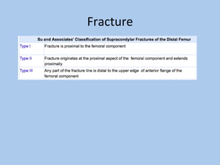 Fracture		
 