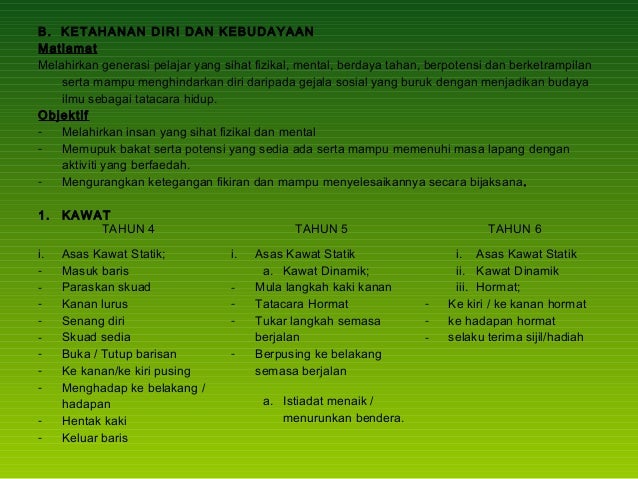 TKRS SK Pengenalan 2021 TKRS SK Pengenalan 2021