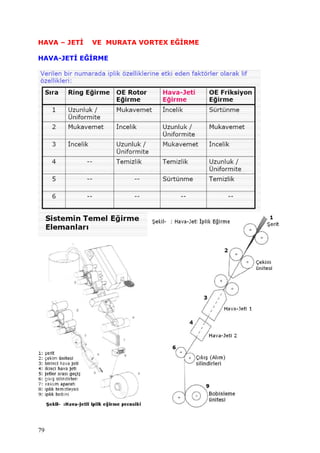 79
HAVA – JETİ VE MURATA VORTEX EĞİRME
HAVA-JETİ EĞİRME
 
