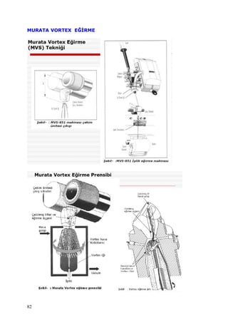 82
MURATA VORTEX EĞİRME
 
