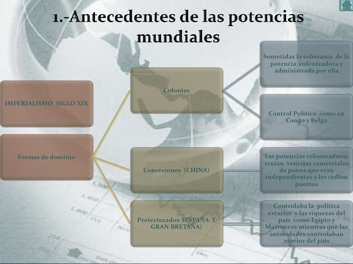 Potencias Mundiales: Definición, Concepto, Características, Ejemplos ...