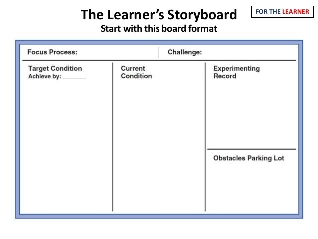 The Toyota Kata Starter Kata The Toyota Kata Starter Kata