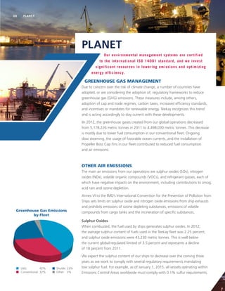 PLANET
Our environmental management systems are certified
to the international ISO 14001 standard, and we invest
significant resources in lowering emissions and optimizing
energy efficiency.
GREENHOUSE GAS MANAGEMENT
Due to concern over the risk of climate change, a number of countries have
adopted, or are considering the adoption of, regulatory frameworks to reduce
greenhouse gas (GHG) emissions. These measures include, among others,
adoption of cap and trade regimes, carbon taxes, increased efficiency standards,
and incentives or mandates for renewable energy. Teekay recognizes this trend
and is acting accordingly to stay current with these developments.
IIn 2012, the greenhouse gases created from our global operations decreased
from 5,178,226 metric tonnes in 2011 to 4,498,030 metric tonnes. This decrease
is mostly due to lower fuel consumption in our conventional fleet. Ongoing
slow steaming, the usage of favorable ocean currents, and the installation of
Propeller Boss Cap Fins in our fleet contributed to reduced fuel consumption
and air emissions.
OTHER AIR EMISSIONS
The main air emissions from our operations are sulphur oxides (SOx), nitrogen
oxides (NOx), volatile organic compounds (VOCs), and refrigerant gasses, each of
which have negative impacts on the environment, including contributions to smog,
acid rain and ozone depletion.
Annex VI to the IMO’s International Convention for the Prevention of Pollution from
Ships sets limits on sulphur oxide and nitrogen oxide emissions from ship exhausts
and prohibits emissions of ozone depleting substances, emissions of volatile
compounds from cargo tanks and the incineration of specific substances.
Sulphur Oxides
When combusted, the fuel used by ships generates sulphur oxides. In 2012,
the average sulphur content of fuels used in the Teekay fleet was 2.25 percent,
and sulphur oxide emissions were 43,230 metric tonnes. This is well below
the current global regulated limited of 3.5 percent and represents a decline
of 18 percent from 2011.
We expect the sulphur content of our ships to decrease over the coming three
years as we work to comply with several regulatory requirements mandating
low sulphur fuel. For example, as of January 1, 2015, all vessels operating within
Emissions Control Areas worldwide must comply with 0.1% sulfur requirements.
PLANET08
 