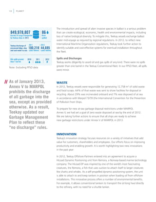 The introduction and spread of alien invasive species in ballast is a serious problem
that can create ecological, economic, health and environmental impacts, including
loss of native biological diversity. To mitigate this, Teekay vessels exchange ballast
water mid-voyage as required by regional regulations. In 2012, to reflect new
International Maritime Organization regulations, Teekay took further action to
identify suitable and cost-effective systems for eventual installation throughout
the fleet.
Spills and Discharges
Teekay works diligently to avoid oil and gas spills of any kind. There were no spills
greater than one barrel in the Teekay Conventional Fleet. In our FPSO fleet, all spills
were minor.
WASTE
In 2012, Teekay vessels were responsible for generating 12,758 m3
of solid waste
and food scraps. 64% of that waste was sent to shore facilities for disposal or
recycling. About 29% was incinerated onboard and 7% was disposed of at sea
in accordance with Marpol 73/78 (the International Convention for the Prevention
of Pollution From Ships. 
To prepare for new at-sea garbage disposal restrictions under MARPOL
Annex V, we had set a goal of zero waste disposed at sea by the end of 2012.
We are taking further actions to ensure that all ships are ready to achieve
new garbage restrictions under Annex V of MARPOL in 2013.
INNOVATION
Teekay’s innovation strategy focuses resources on a variety of initiatives that add
value for customers, shareholders and employees. Our efforts focus on improving
productivity and enabling growth. It is worth highlighting two new innovations
in the past year:
In 2012, Teekay Offshore Partners entered into an agreement to acquire a
HiLoad Dynamic Positioning unit from Remora, a Norway-based marine technology
company. The HiLoad DP was inspired by one of the world’s most fascinating
creatures, the Remora, a fish that uses suction to attach itself to larger creatures
like sharks and whales. As a self-propelled dynamic positioning system, the unit
is able to attach to and keep tankers in position when loading oil from offshore
installations. This innovative process offers a number of environmental benefits.
For example, it allows conventional tankers to transport the oil long haul directly
to the refinery, with no need for a shuttle tanker.
// As of January 2013,
Annex V to MARPOL
prohibits the discharge
of all garbage into the
sea, except as provided
otherwise. As a result,
Teekay updated our
Garbage Management
Plan to reflect these
“no discharge” rules.
PLANET10
Note: Excluding FPSO data
Ø
 