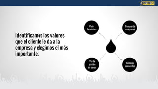 Vivir
la música
Ver la
pasión
de cerca
Generar
recuerdos
Compartir
con pares
Identificamos los valores
que el cliente le da a la
empresa y elegimos el más
importante.
 