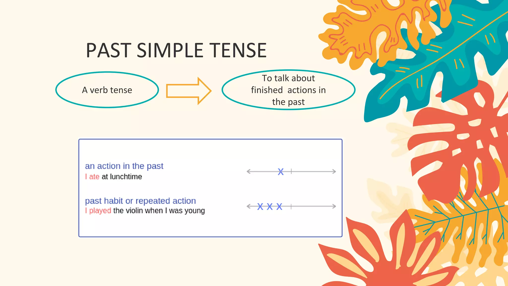 PAST SIMPLE TENSE
A verb tense
To talk about
finished actions in
the past