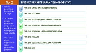 TINGKAT KESIAPTERAPAN TEKNOLOGI (TKT)
No. 2
1
TKT JENIS UMUM DAN HARD ENGINEERING
2
TKT JENIS SOFTWARE
3
TKT JENIS PERTANIAN/PERIKANAN/PETERNAKAN
4
TKT JENIS KESEHATAN – PRODUK VAKSIN/HAYATI
5
TKT JENIS KESEHATAN – PRODUK ALAT KESEHATAN
6
TKT JENIS FARMASI
7
TKT JENIS SOSIAL HUMAINORA DAN PENDIDIKAN
8
TKT JENIS SENI
- Setiap
penelitian
harus diukur
TKT-nya
- TKT diukur
dengan
parameter
yang sesuai
untuk bidang-
bidang fokus
yang tersedia
- TKT sudah
dapat
diperkirakan
sejak
pengusulan
proposal
 