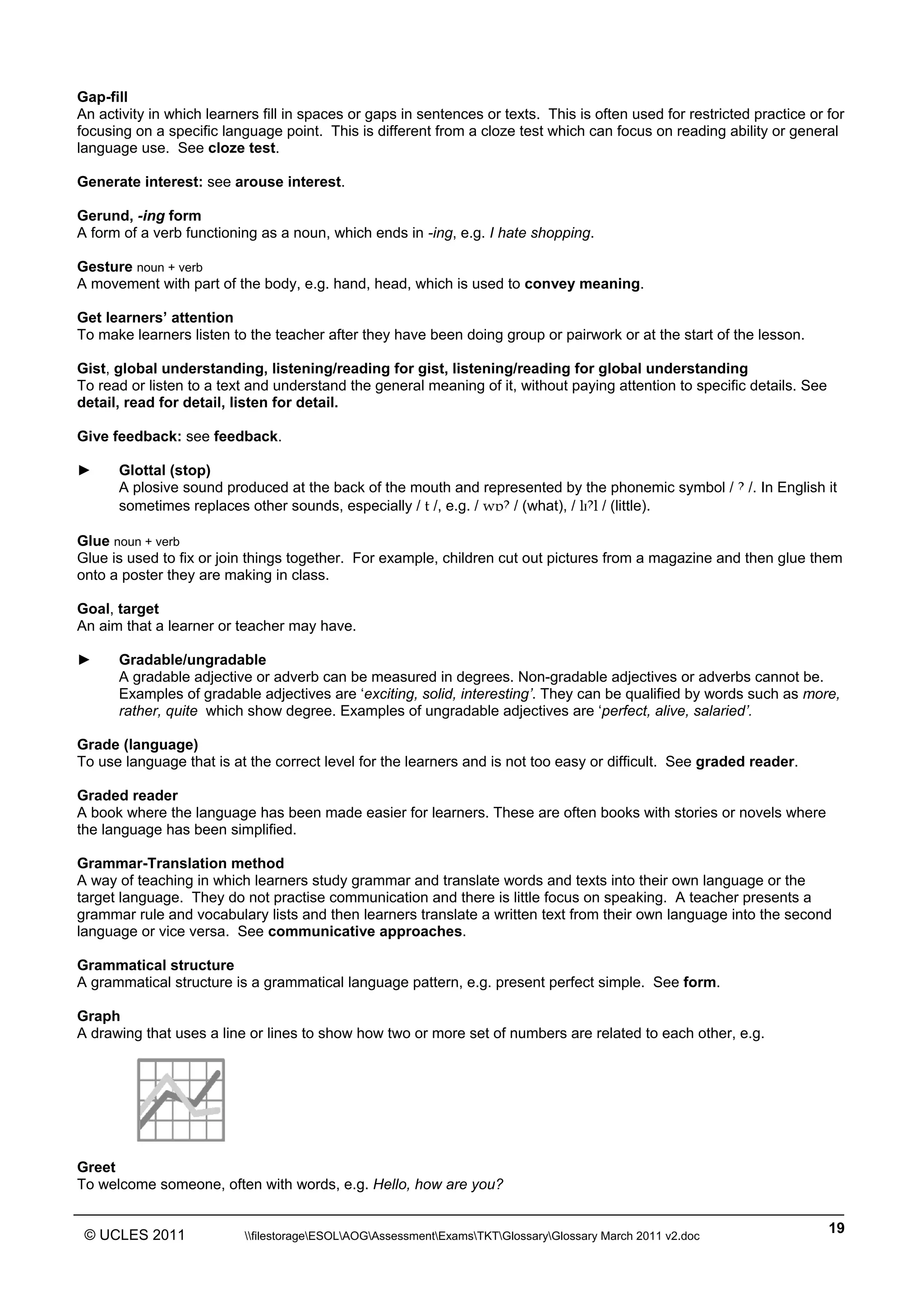 ______________________________________________________________________________________________
© UCLES 2011 filestorageESOLAOGAssessmentExamsTKTGlossaryGlossary March 2011 v2.doc
19
Gap-fill
An activity in which learners fill in spaces or gaps in sentences or texts. This is often used for restricted practice or for
focusing on a specific language point. This is different from a cloze test which can focus on reading ability or general
language use. See cloze test.
Generate interest: see arouse interest.
Gerund, -ing form
A form of a verb functioning as a noun, which ends in -ing, e.g. I hate shopping.
Gesture noun + verb
A movement with part of the body, e.g. hand, head, which is used to convey meaning.
Get learners’ attention
To make learners listen to the teacher after they have been doing group or pairwork or at the start of the lesson.
Gist, global understanding, listening/reading for gist, listening/reading for global understanding
To read or listen to a text and understand the general meaning of it, without paying attention to specific details. See
detail, read for detail, listen for detail.
Give feedback: see feedback.
► Glottal (stop)
A plosive sound produced at the back of the mouth and represented by the phonemic symbol / ÷ /. In English it
sometimes replaces other sounds, especially / t /, e.g. / wÅ÷ / (what), / lˆ÷l / (little).
Glue noun + verb
Glue is used to fix or join things together. For example, children cut out pictures from a magazine and then glue them
onto a poster they are making in class.
Goal, target
An aim that a learner or teacher may have.
► Gradable/ungradable
A gradable adjective or adverb can be measured in degrees. Non-gradable adjectives or adverbs cannot be.
Examples of gradable adjectives are ‘exciting, solid, interesting’. They can be qualified by words such as more,
rather, quite which show degree. Examples of ungradable adjectives are ‘perfect, alive, salaried’.
Grade (language)
To use language that is at the correct level for the learners and is not too easy or difficult. See graded reader.
Graded reader
A book where the language has been made easier for learners. These are often books with stories or novels where
the language has been simplified.
Grammar-Translation method
A way of teaching in which learners study grammar and translate words and texts into their own language or the
target language. They do not practise communication and there is little focus on speaking. A teacher presents a
grammar rule and vocabulary lists and then learners translate a written text from their own language into the second
language or vice versa. See communicative approaches.
Grammatical structure
A grammatical structure is a grammatical language pattern, e.g. present perfect simple. See form.
Graph
A drawing that uses a line or lines to show how two or more set of numbers are related to each other, e.g.
Greet
To welcome someone, often with words, e.g. Hello, how are you?
 