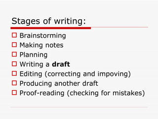 Stages of writing:
   Brainstorming
   Making notes
   Planning
   Writing a draft
   Editing (correcting and impoving)
   Producing another draft
   Proof-reading (checking for mistakes)
 
