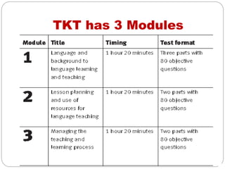 TKT has 3 Modules