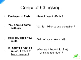Concept Checking 1. I've been to Paris. Have I been to Paris? 2. You  should  come with us. Is this mild or strong obligation? 3. He's bought  a new suit: Did he buy a new shirt? 4. If I  hadn't drunk  so much,   I wouldn't have overslept . What was the result of my drinking too much? 