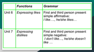 TKT Unit 4 Functions. Identify exponents of different functions. | PPTX