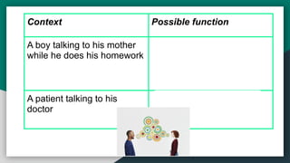TKT Unit 4 Functions. Identify exponents of different functions. | PPTX