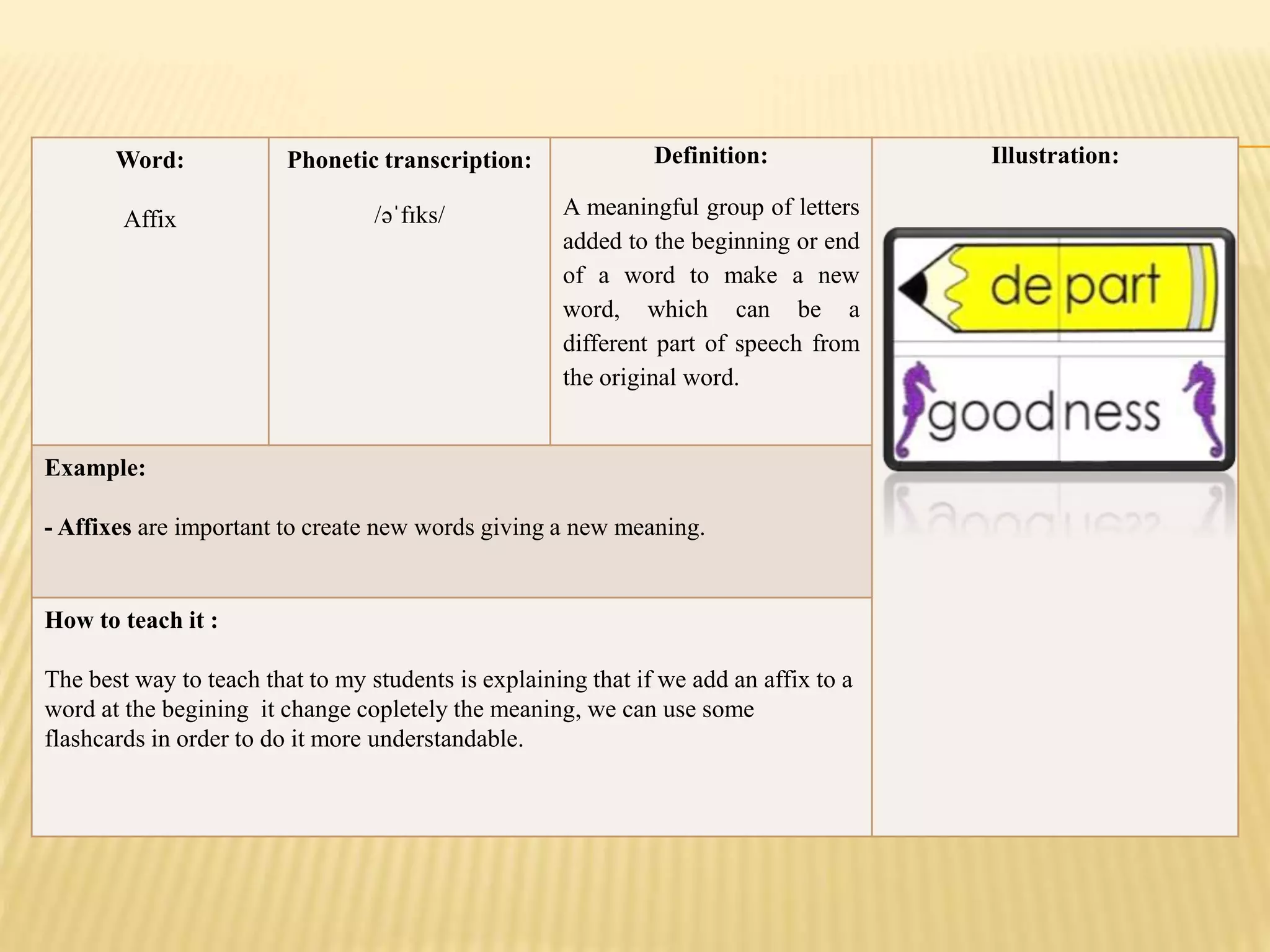 Word:
Affix
Phonetic transcription:
/əˈfɪks/
Definition:
A meaningful group of letters
added to the beginning or end
of a word to make a new
word, which can be a
different part of speech from
the original word.
Illustration:
Example:
- Affixes are important to create new words giving a new meaning.
How to teach it :
The best way to teach that to my students is explaining that if we add an affix to a
word at the begining it change copletely the meaning, we can use some
flashcards in order to do it more understandable.
 