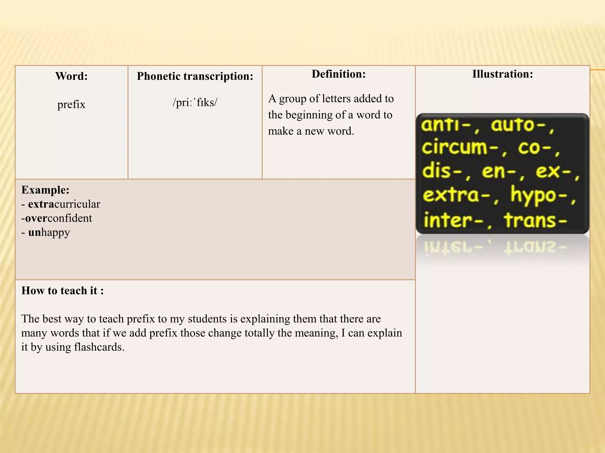 Word:
prefix
Phonetic transcription:
/priːˈfɪks/
Definition:
A group of letters added to
the beginning of a word to
make a new word.
Illustration:
Example:
- extracurricular
-overconfident
- unhappy
How to teach it :
The best way to teach prefix to my students is explaining them that there are
many words that if we add prefix those change totally the meaning, I can explain
it by using flashcards.
 