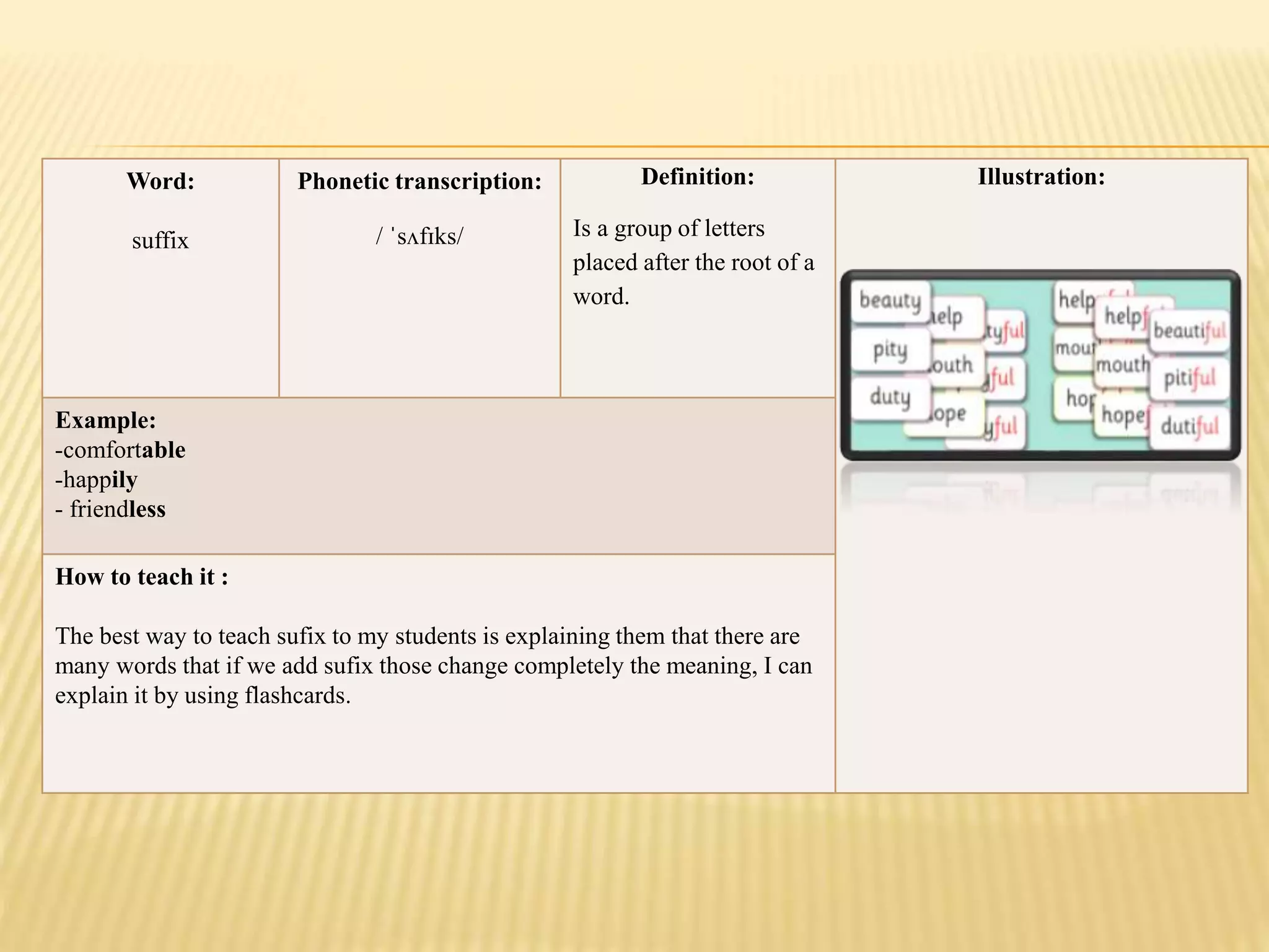Word:
suffix
Phonetic transcription:
/ ˈsʌfɪks/
Definition:
Is a group of letters
placed after the root of a
word.
Illustration:
Example:
-comfortable
-happily
- friendless
How to teach it :
The best way to teach sufix to my students is explaining them that there are
many words that if we add sufix those change completely the meaning, I can
explain it by using flashcards.
 