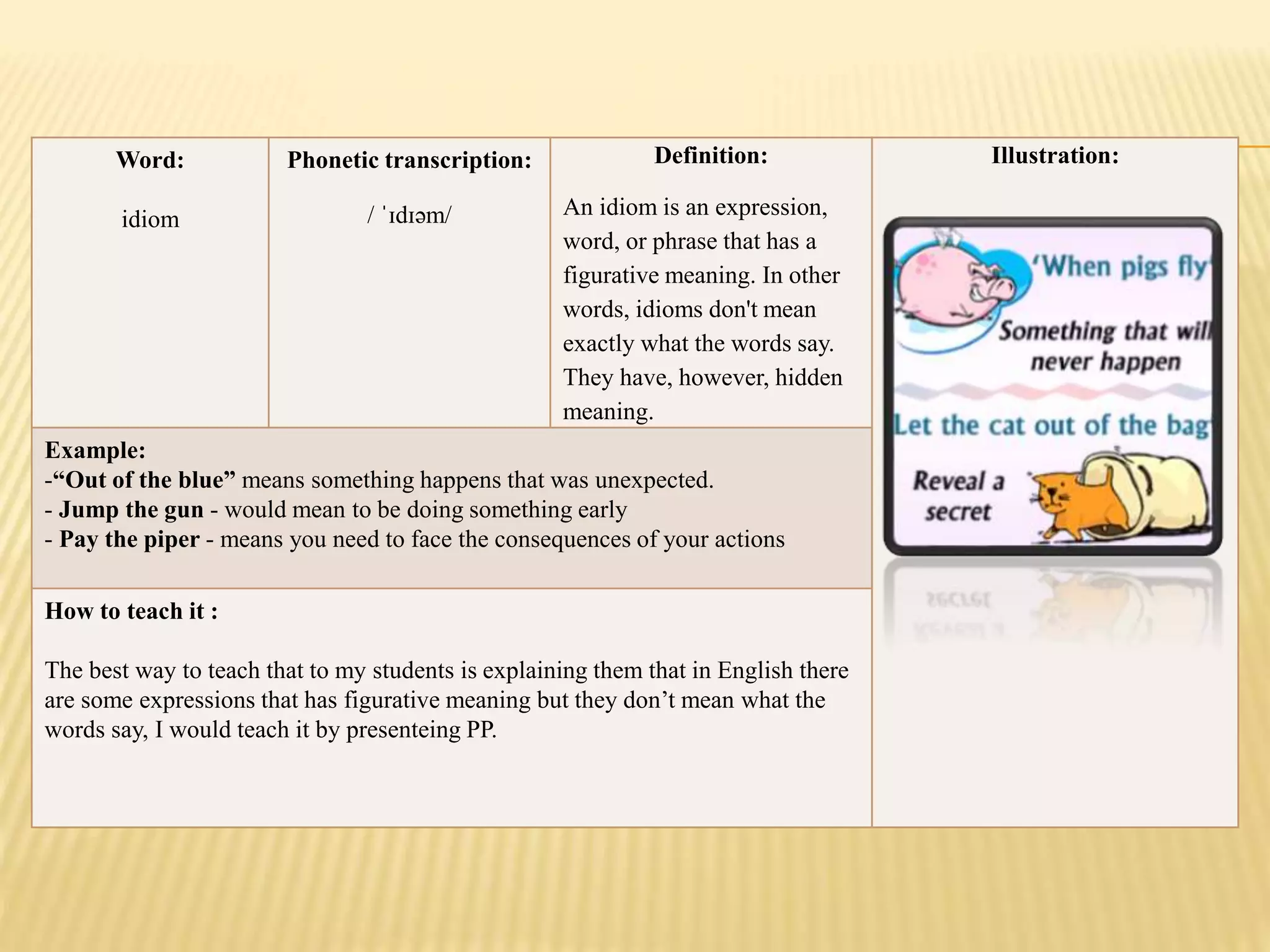 Word:
idiom
Phonetic transcription:
/ ˈɪdɪəm/
Definition:
An idiom is an expression,
word, or phrase that has a
figurative meaning. In other
words, idioms don't mean
exactly what the words say.
They have, however, hidden
meaning.
Illustration:
Example:
-“Out of the blue” means something happens that was unexpected.
- Jump the gun - would mean to be doing something early
- Pay the piper - means you need to face the consequences of your actions
How to teach it :
The best way to teach that to my students is explaining them that in English there
are some expressions that has figurative meaning but they don’t mean what the
words say, I would teach it by presenteing PP.
 