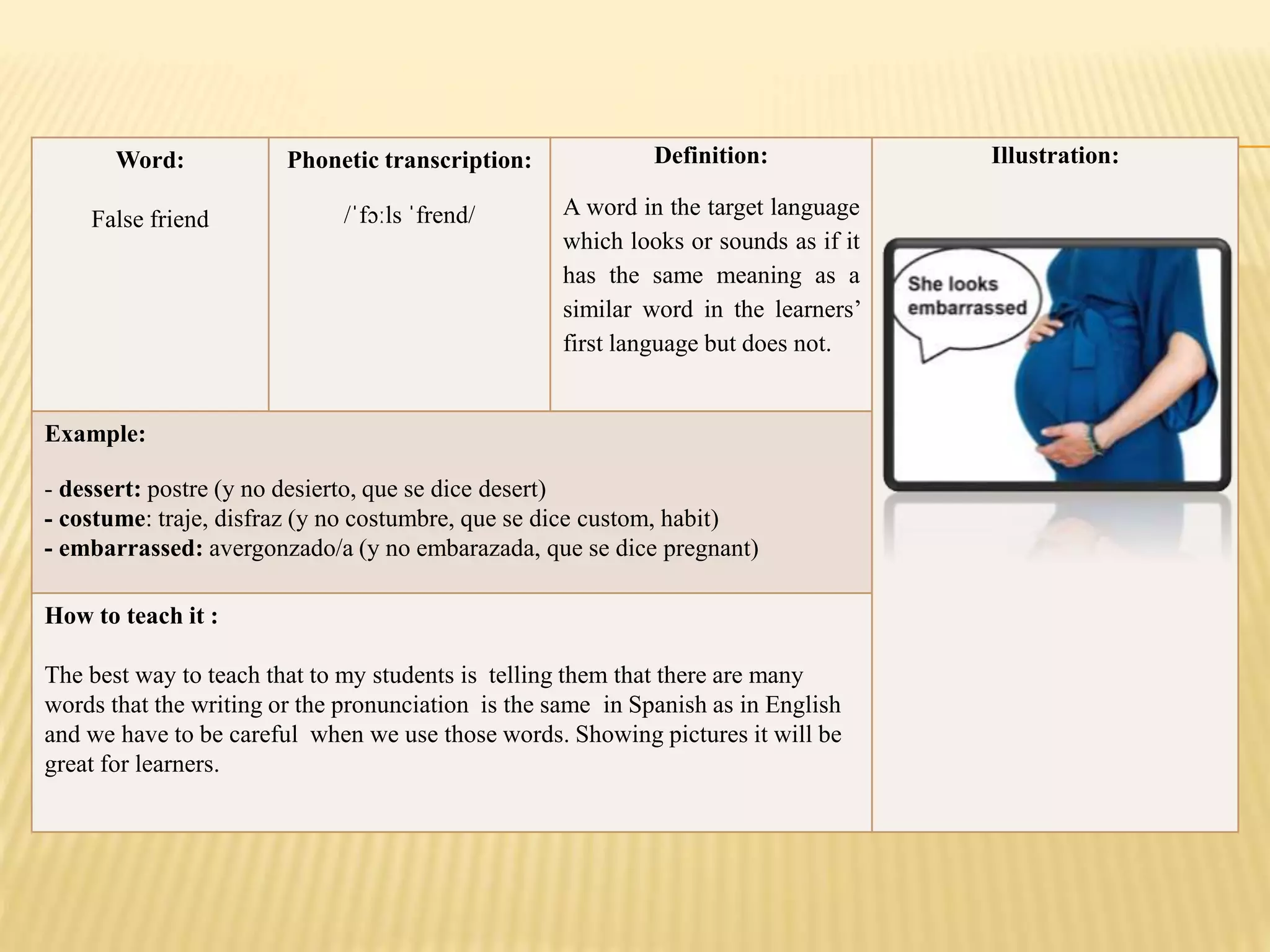 Word:
False friend
Phonetic transcription:
/ˈfɔːls ˈfrend/
Definition:
A word in the target language
which looks or sounds as if it
has the same meaning as a
similar word in the learners’
first language but does not.
Illustration:
Example:
- dessert: postre (y no desierto, que se dice desert)
- costume: traje, disfraz (y no costumbre, que se dice custom, habit)
- embarrassed: avergonzado/a (y no embarazada, que se dice pregnant)
How to teach it :
The best way to teach that to my students is telling them that there are many
words that the writing or the pronunciation is the same in Spanish as in English
and we have to be careful when we use those words. Showing pictures it will be
great for learners.
 