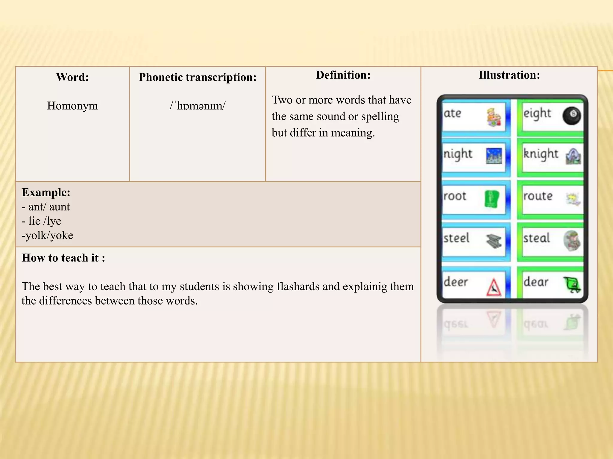 Word:
Homonym
Phonetic transcription:
/ˈhɒmənɪm/
Definition:
Two or more words that have
the same sound or spelling
but differ in meaning.
Illustration:
Example:
- ant/ aunt
- lie /lye
-yolk/yoke
How to teach it :
The best way to teach that to my students is showing flashards and explainig them
the differences between those words.
 