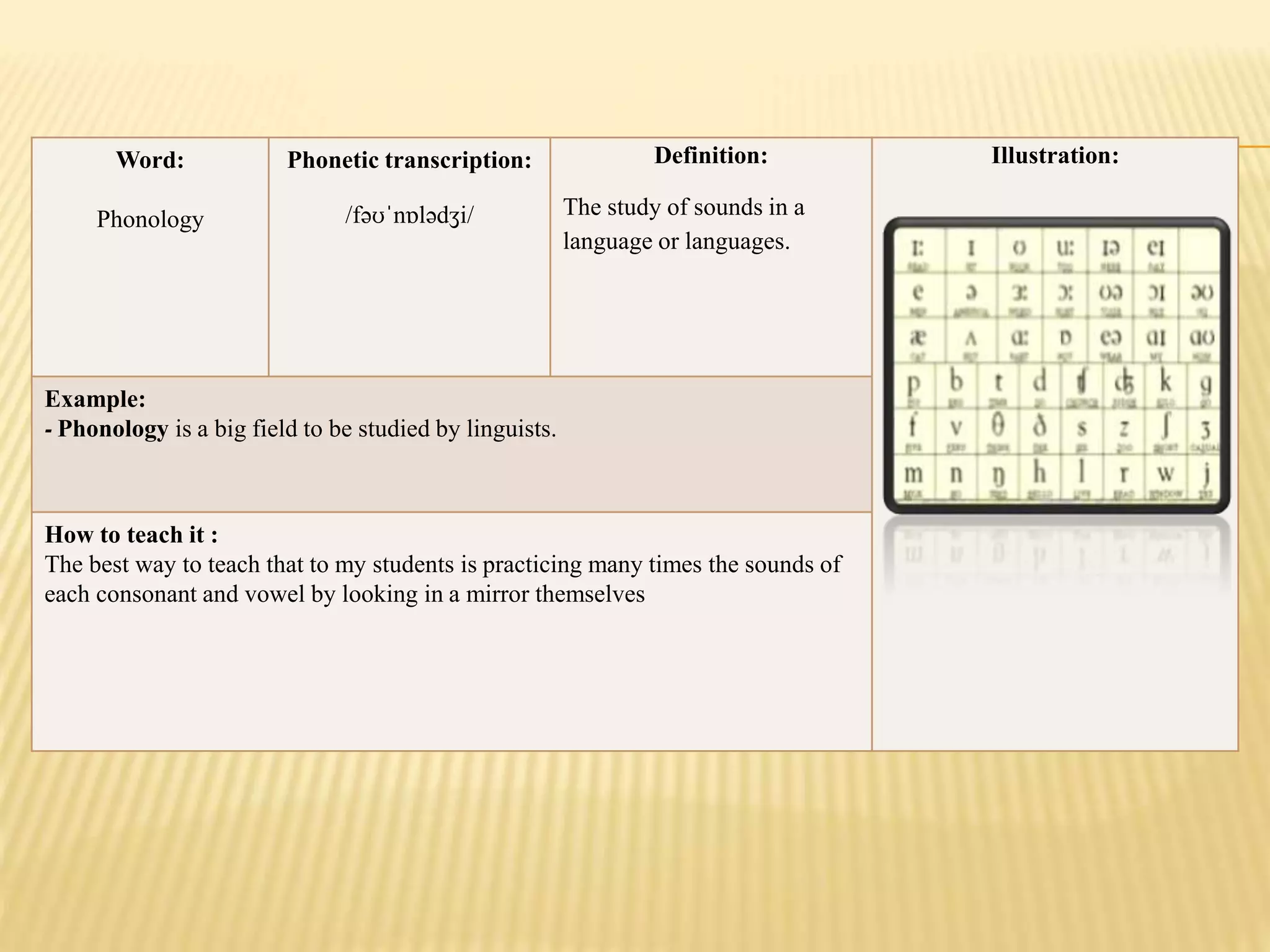 Word:
Phonology
Phonetic transcription:
/fəʊˈnɒlədʒi/
Definition:
The study of sounds in a
language or languages.
Illustration:
Example:
- Phonology is a big field to be studied by linguists.
How to teach it :
The best way to teach that to my students is practicing many times the sounds of
each consonant and vowel by looking in a mirror themselves
 