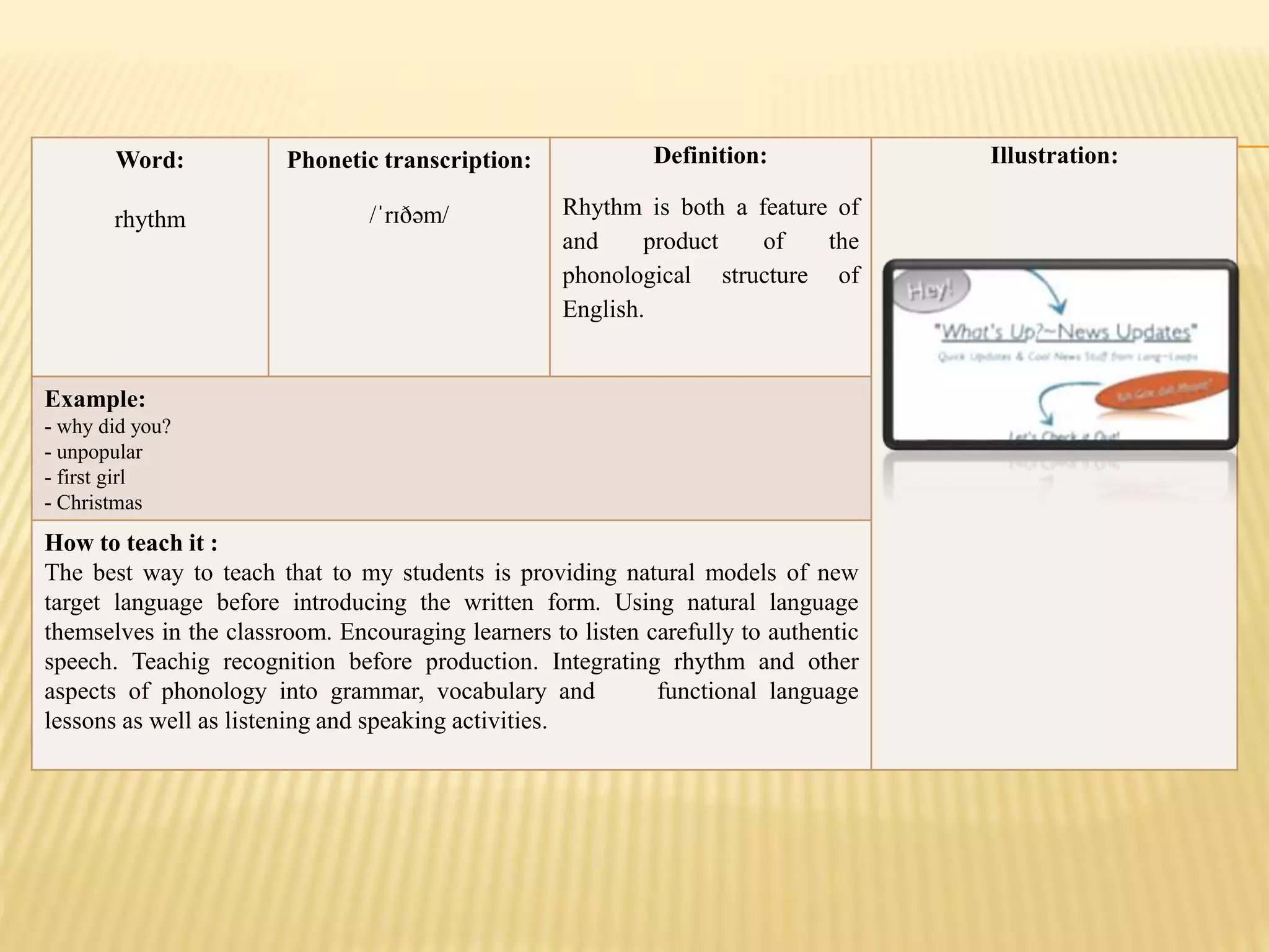 Word:
rhythm
Phonetic transcription:
/ˈrɪðəm/
Definition:
Rhythm is both a feature of
and product of the
phonological structure of
English.
Illustration:
Example:
- why did you?
- unpopular
- first girl
- Christmas
How to teach it :
The best way to teach that to my students is providing natural models of new
target language before introducing the written form. Using natural language
themselves in the classroom. Encouraging learners to listen carefully to authentic
speech. Teachig recognition before production. Integrating rhythm and other
aspects of phonology into grammar, vocabulary and functional language
lessons as well as listening and speaking activities.
 