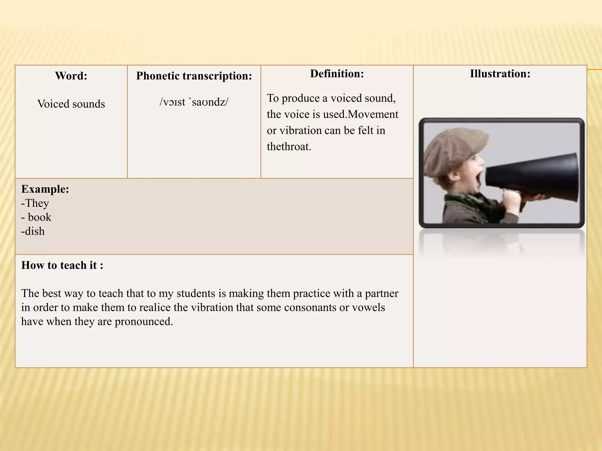 Word:
Voiced sounds
Phonetic transcription:
/vɔɪst ˈsaʊndz/
Definition:
To produce a voiced sound,
the voice is used.Movement
or vibration can be felt in
thethroat.
Illustration:
Example:
-They
- book
-dish
How to teach it :
The best way to teach that to my students is making them practice with a partner
in order to make them to realice the vibration that some consonants or vowels
have when they are pronounced.
 