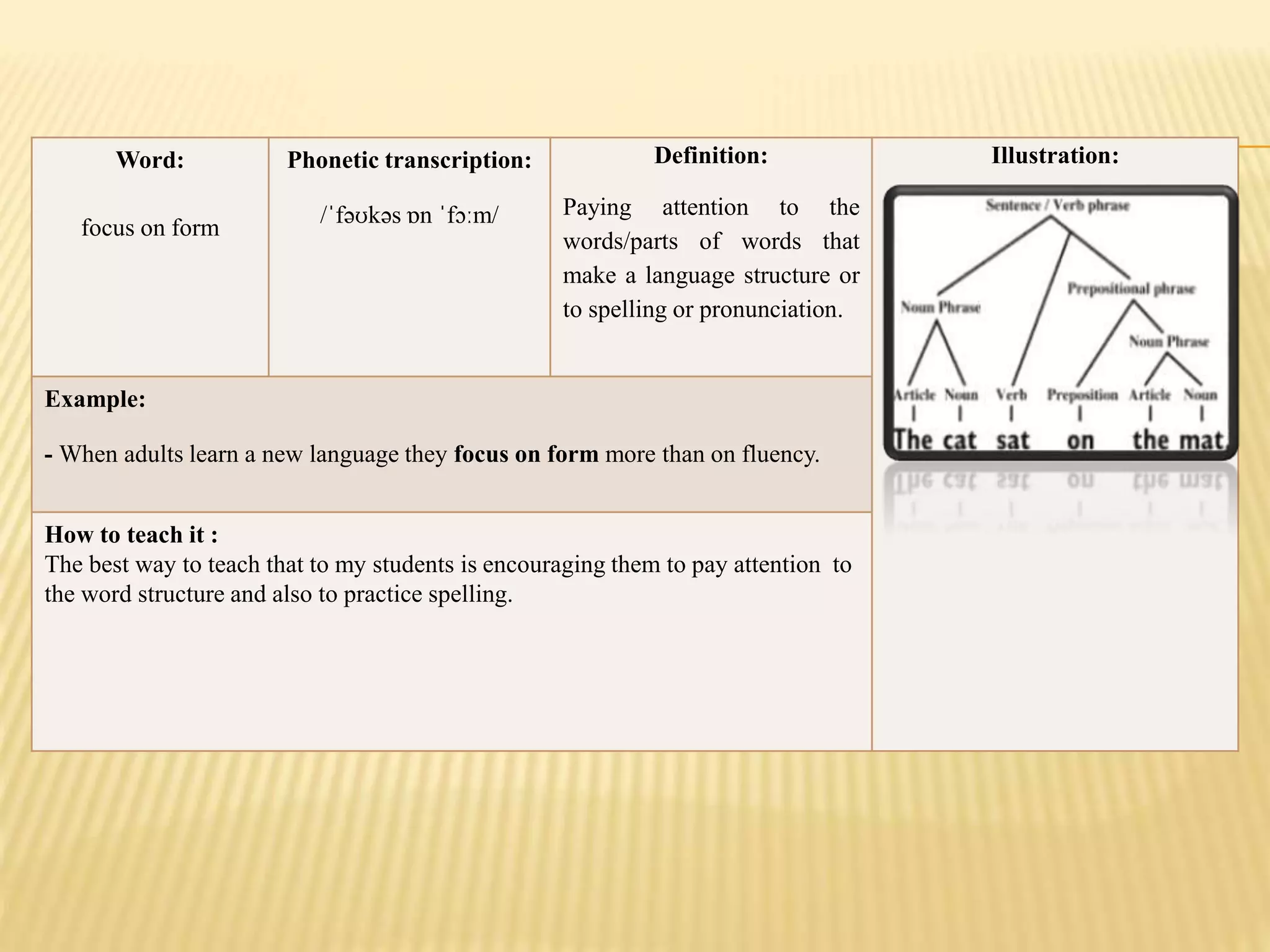 Word:
focus on form
Phonetic transcription:
/ˈfəʊkəs ɒn ˈfɔːm/
Definition:
Paying attention to the
words/parts of words that
make a language structure or
to spelling or pronunciation.
Illustration:
Example:
- When adults learn a new language they focus on form more than on fluency.
How to teach it :
The best way to teach that to my students is encouraging them to pay attention to
the word structure and also to practice spelling.
 