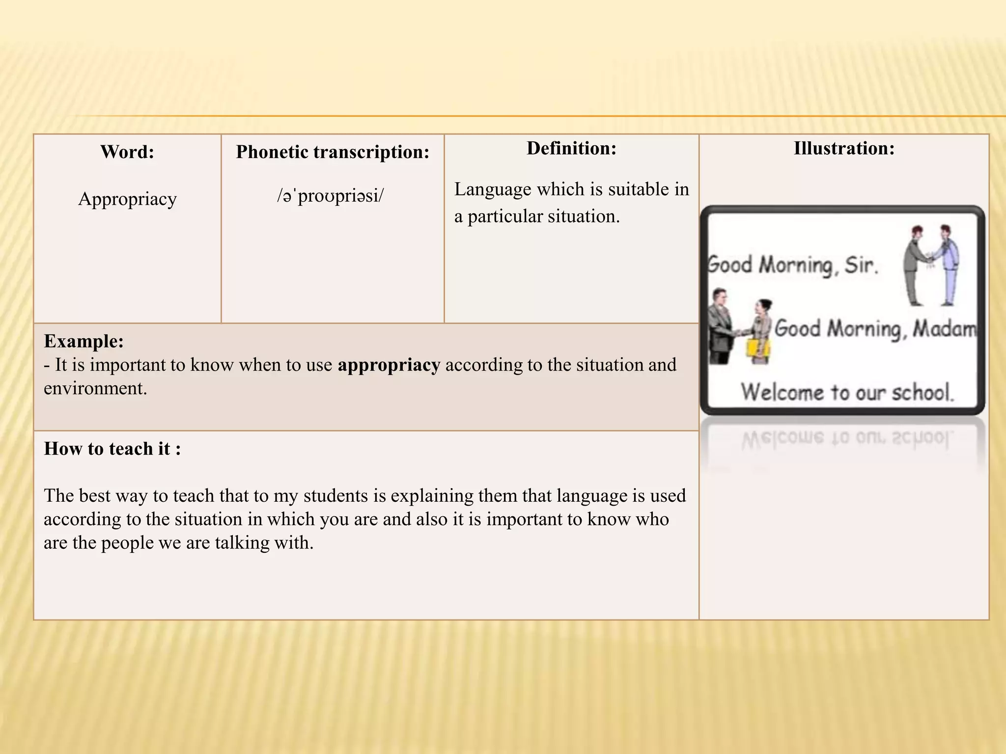 Word:
Appropriacy
Phonetic transcription:
/əˈproʊpriəsi/
Definition:
Language which is suitable in
a particular situation.
Illustration:
Example:
- It is important to know when to use appropriacy according to the situation and
environment.
How to teach it :
The best way to teach that to my students is explaining them that language is used
according to the situation in which you are and also it is important to know who
are the people we are talking with.
 