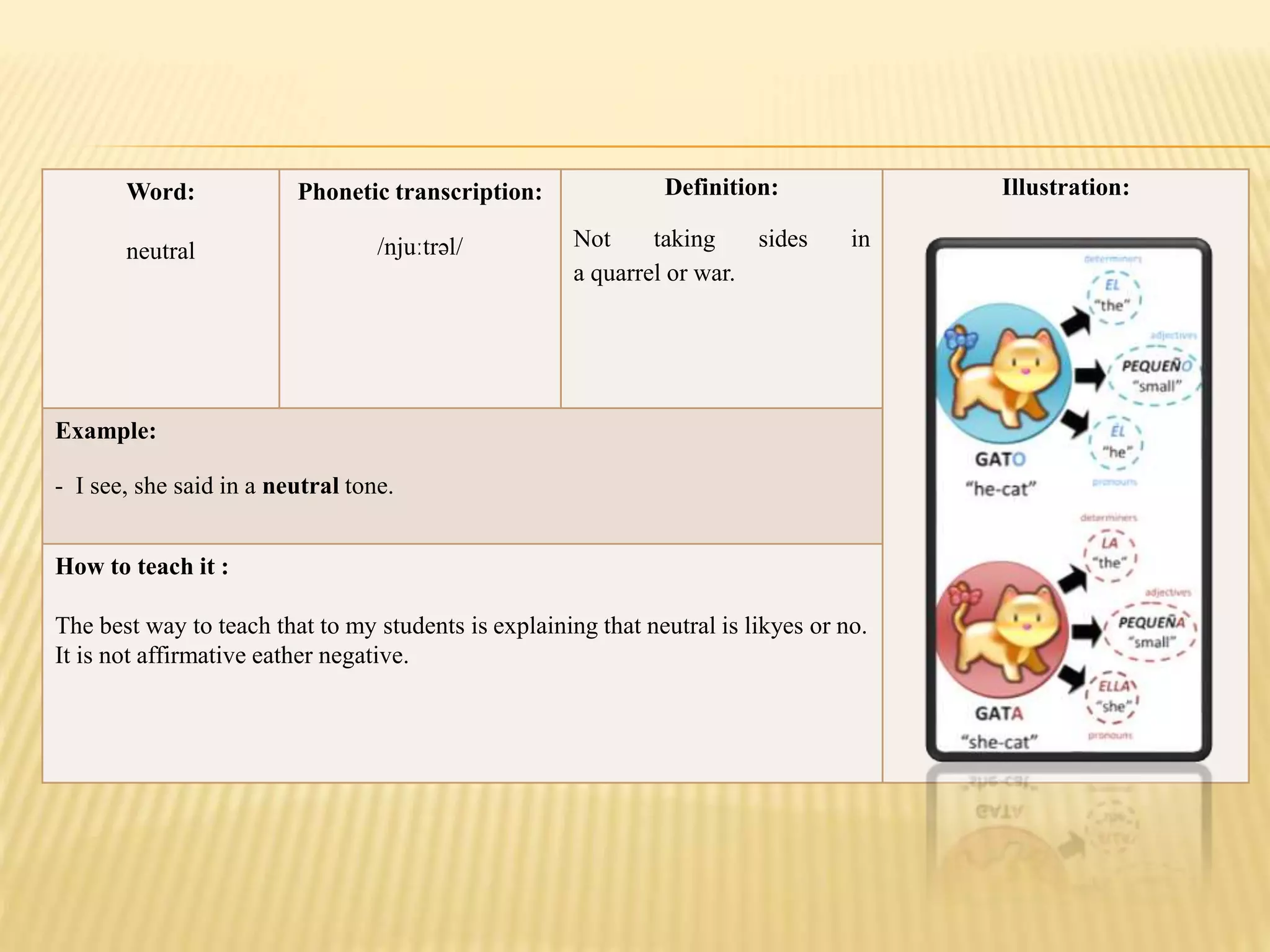 Word:
neutral
Phonetic transcription:
/njuːtrəl/
Definition:
Not taking sides in
a quarrel or war.
Illustration:
Example:
- I see, she said in a neutral tone.
How to teach it :
The best way to teach that to my students is explaining that neutral is likyes or no.
It is not affirmative eather negative.
 