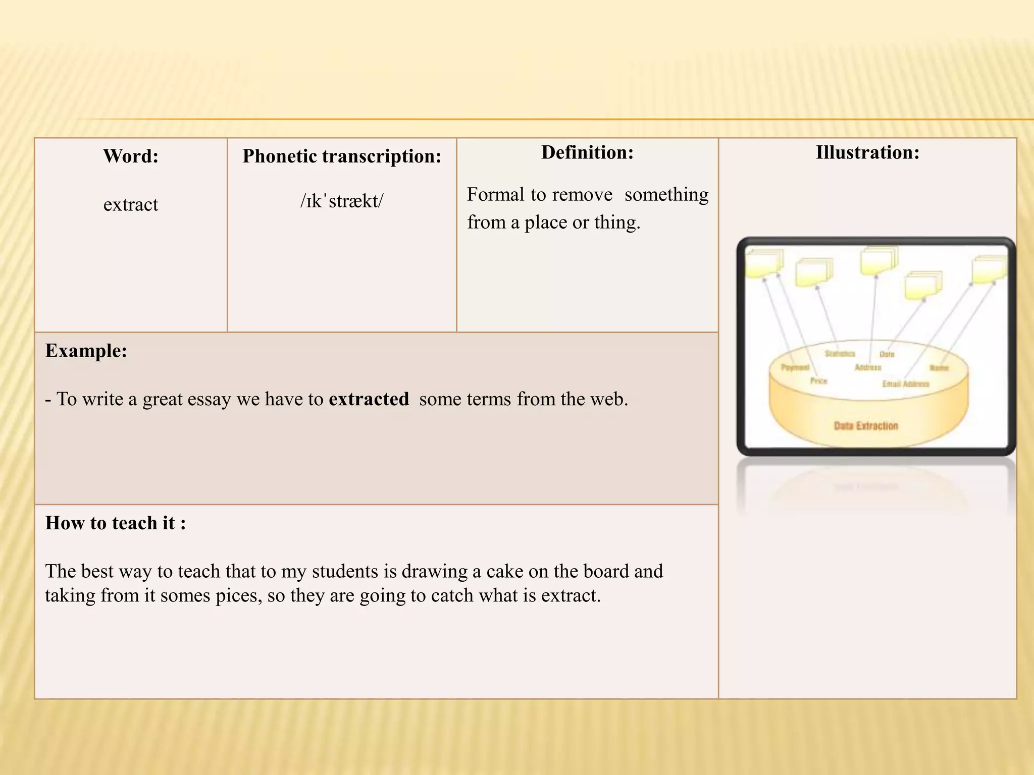 Word:
extract
Phonetic transcription:
/ɪkˈstrækt/
Definition:
Formal to remove something
from a place or thing.
Illustration:
Example:
- To write a great essay we have to extracted some terms from the web.
How to teach it :
The best way to teach that to my students is drawing a cake on the board and
taking from it somes pices, so they are going to catch what is extract.
 