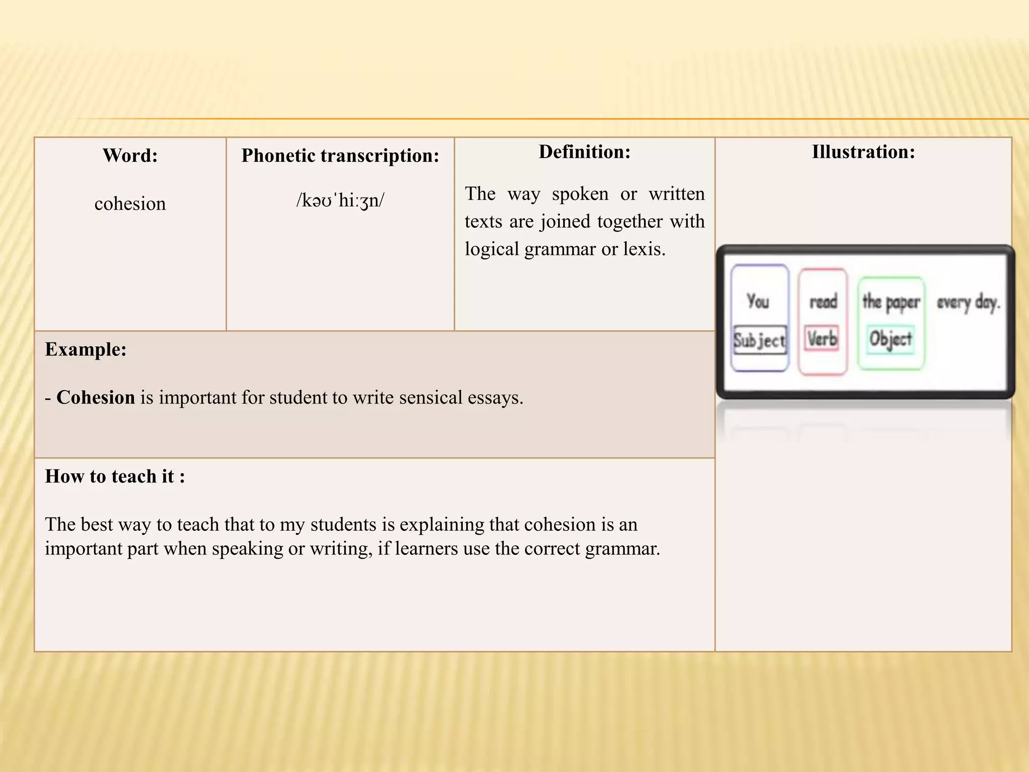 Word:
cohesion
Phonetic transcription:
/kəʊˈhiːʒn/
Definition:
The way spoken or written
texts are joined together with
logical grammar or lexis.
Illustration:
Example:
- Cohesion is important for student to write sensical essays.
How to teach it :
The best way to teach that to my students is explaining that cohesion is an
important part when speaking or writing, if learners use the correct grammar.
 