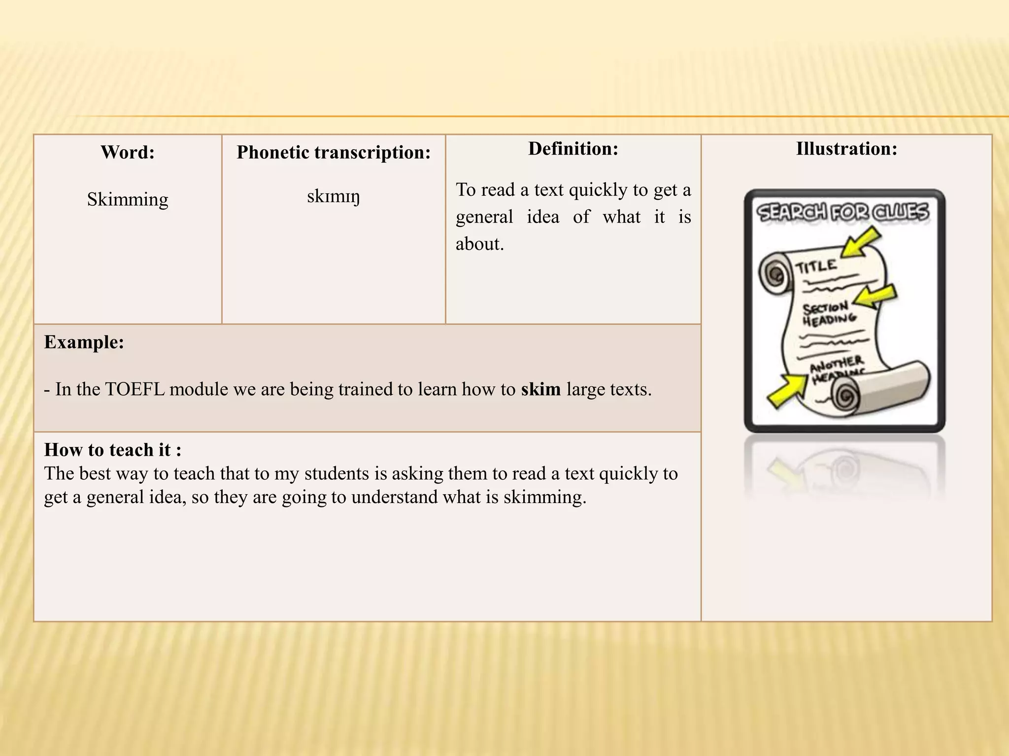 Word:
Skimming
Phonetic transcription:
skɪmɪŋ
Definition:
To read a text quickly to get a
general idea of what it is
about.
Illustration:
Example:
- In the TOEFL module we are being trained to learn how to skim large texts.
How to teach it :
The best way to teach that to my students is asking them to read a text quickly to
get a general idea, so they are going to understand what is skimming.
 