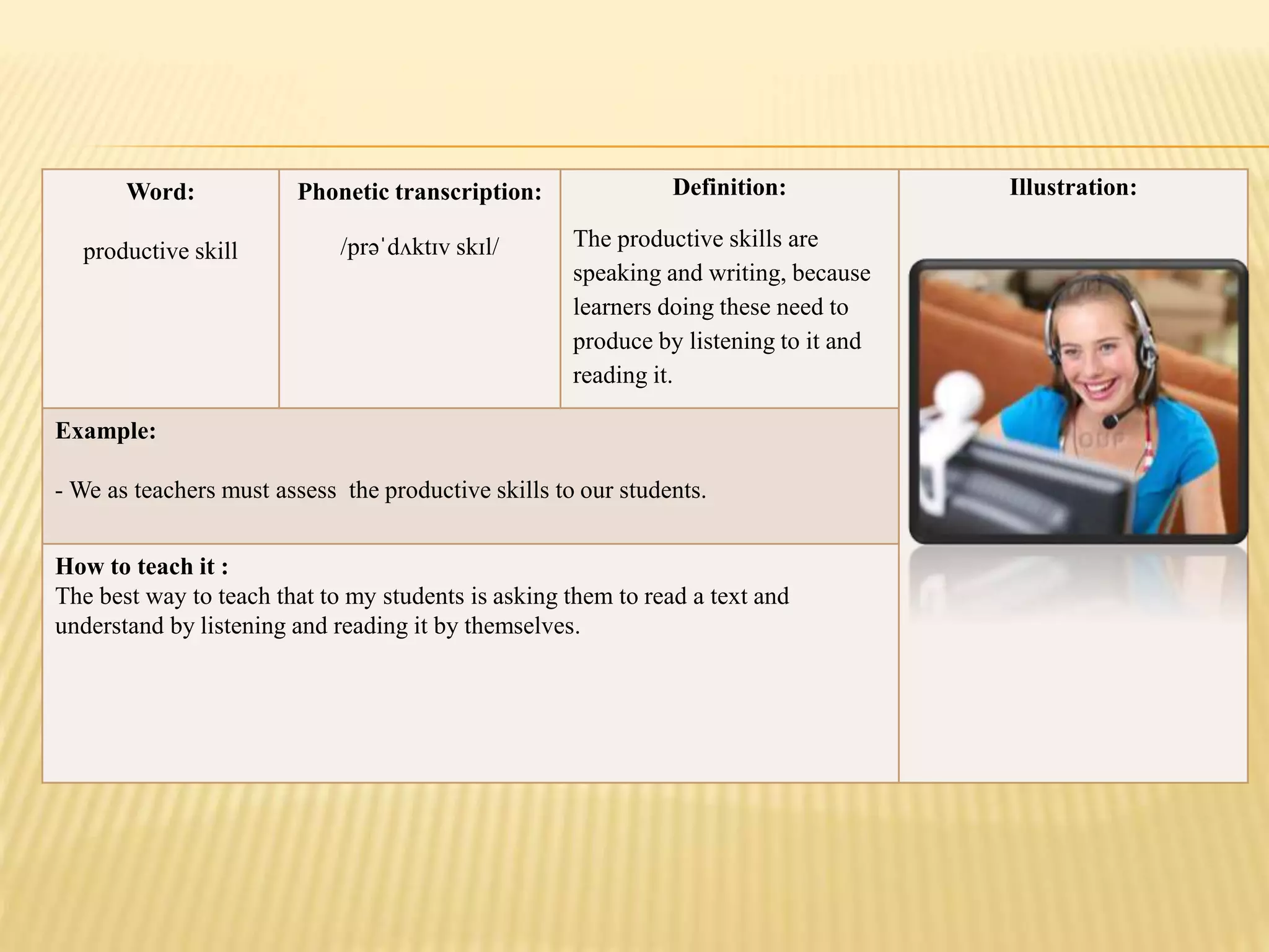 Word:
productive skill
Phonetic transcription:
/prəˈdʌktɪv skɪl/
Definition:
The productive skills are
speaking and writing, because
learners doing these need to
produce by listening to it and
reading it.
Illustration:
Example:
- We as teachers must assess the productive skills to our students.
How to teach it :
The best way to teach that to my students is asking them to read a text and
understand by listening and reading it by themselves.
 