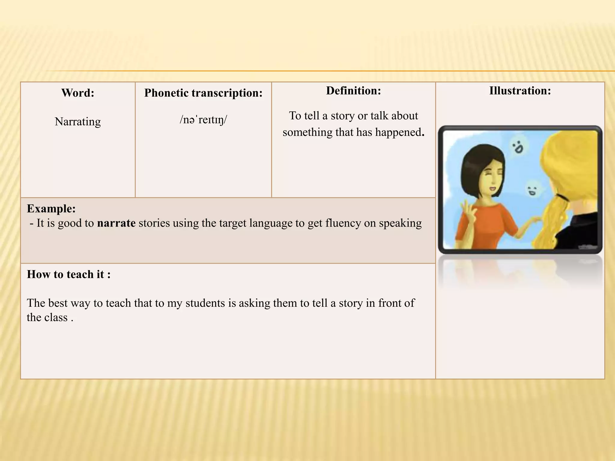 Word:
Narrating
Phonetic transcription:
/nəˈreɪtɪŋ/
Definition:
To tell a story or talk about
something that has happened.
Illustration:
Example:
- It is good to narrate stories using the target language to get fluency on speaking
How to teach it :
The best way to teach that to my students is asking them to tell a story in front of
the class .
 