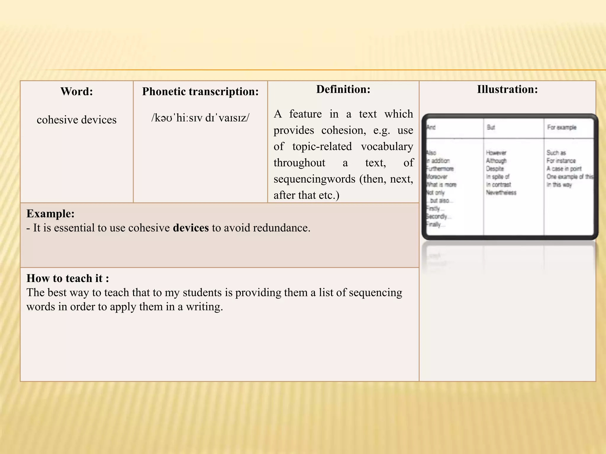 Word:
cohesive devices
Phonetic transcription:
/kəʊˈhiːsɪv dɪˈvaɪsɪz/
Definition:
A feature in a text which
provides cohesion, e.g. use
of topic-related vocabulary
throughout a text, of
sequencingwords (then, next,
after that etc.)
Illustration:
Example:
- It is essential to use cohesive devices to avoid redundance.
How to teach it :
The best way to teach that to my students is providing them a list of sequencing
words in order to apply them in a writing.
 