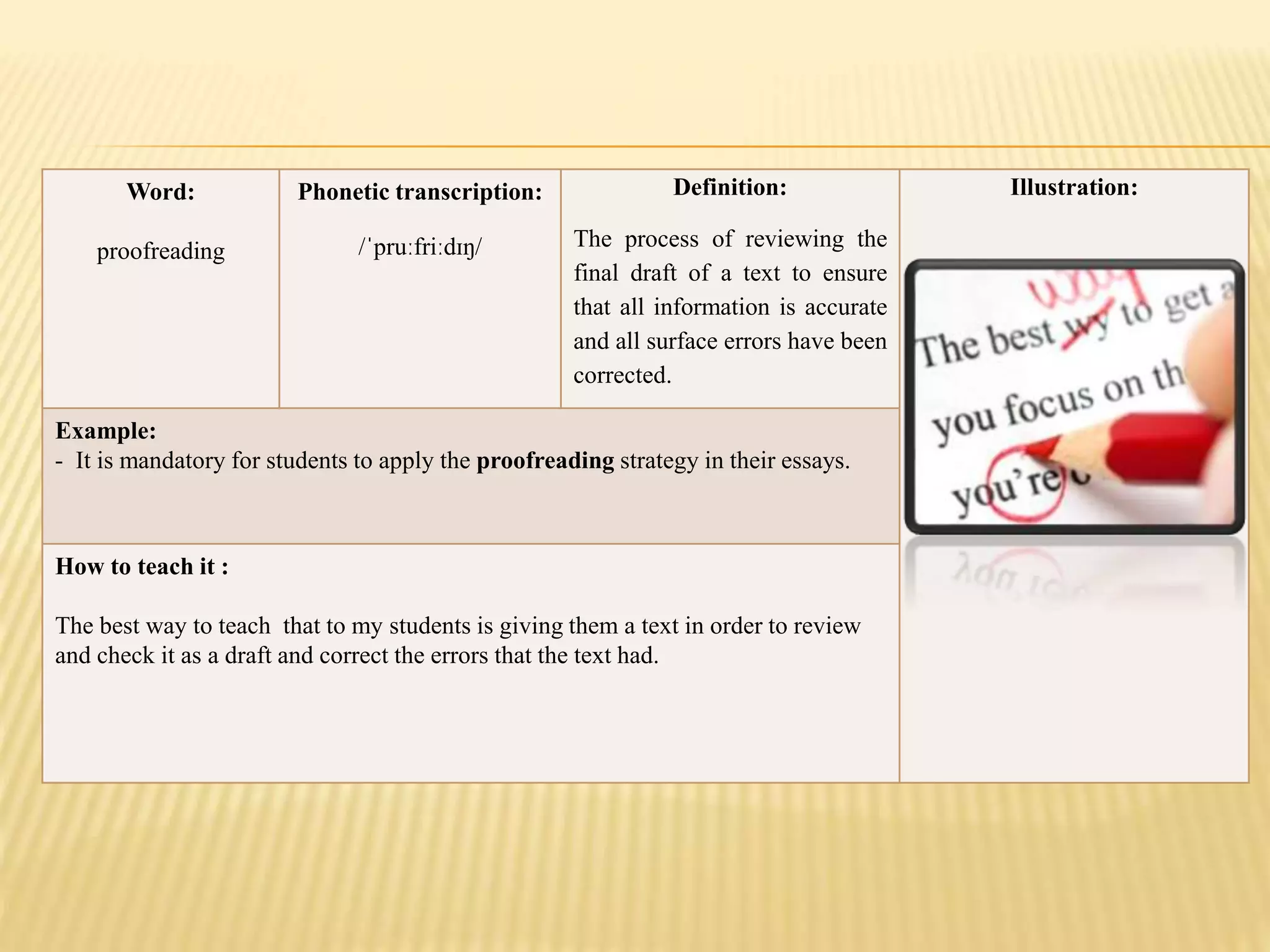 Word:
proofreading
Phonetic transcription:
/ˈpruːfriːdɪŋ/
Definition:
The process of reviewing the
final draft of a text to ensure
that all information is accurate
and all surface errors have been
corrected.
Illustration:
Example:
- It is mandatory for students to apply the proofreading strategy in their essays.
How to teach it :
The best way to teach that to my students is giving them a text in order to review
and check it as a draft and correct the errors that the text had.
 