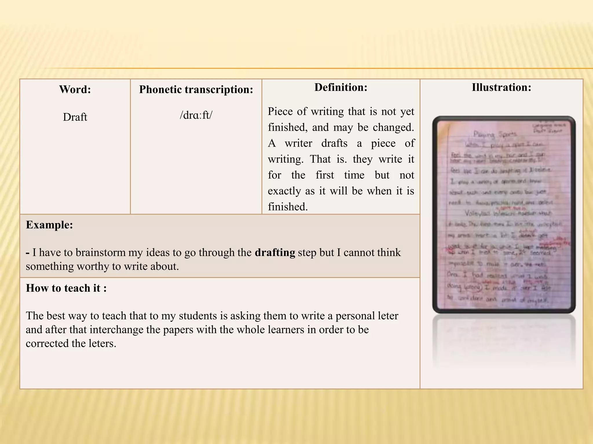 Word:
Draft
Phonetic transcription:
/drɑːft/
Definition:
Piece of writing that is not yet
finished, and may be changed.
A writer drafts a piece of
writing. That is. they write it
for the first time but not
exactly as it will be when it is
finished.
Illustration:
Example:
- I have to brainstorm my ideas to go through the drafting step but I cannot think
something worthy to write about.
How to teach it :
The best way to teach that to my students is asking them to write a personal leter
and after that interchange the papers with the whole learners in order to be
corrected the leters.
 