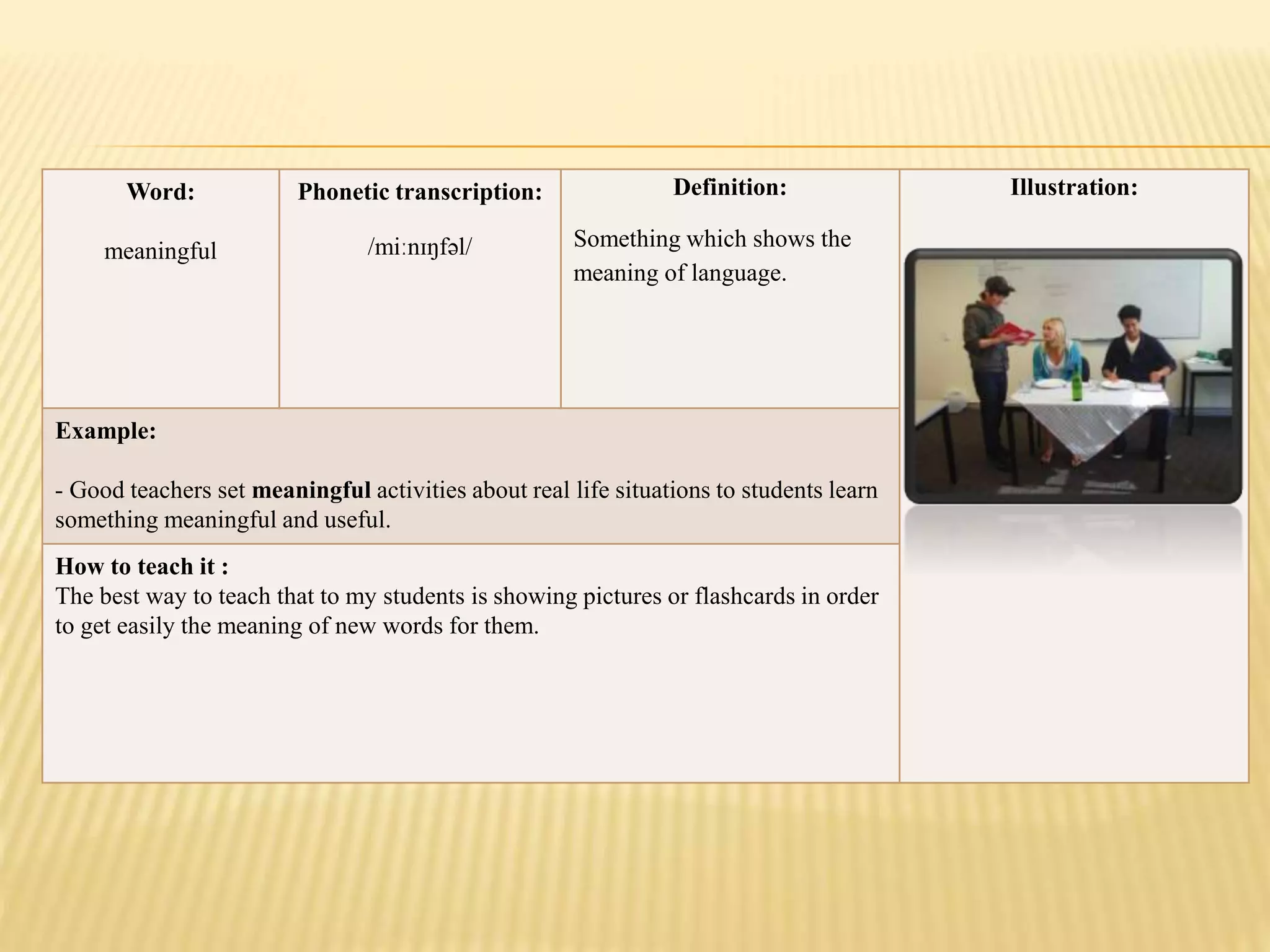 Word:
meaningful
Phonetic transcription:
/miːnɪŋfəl/
Definition:
Something which shows the
meaning of language.
Illustration:
Example:
- Good teachers set meaningful activities about real life situations to students learn
something meaningful and useful.
How to teach it :
The best way to teach that to my students is showing pictures or flashcards in order
to get easily the meaning of new words for them.
 