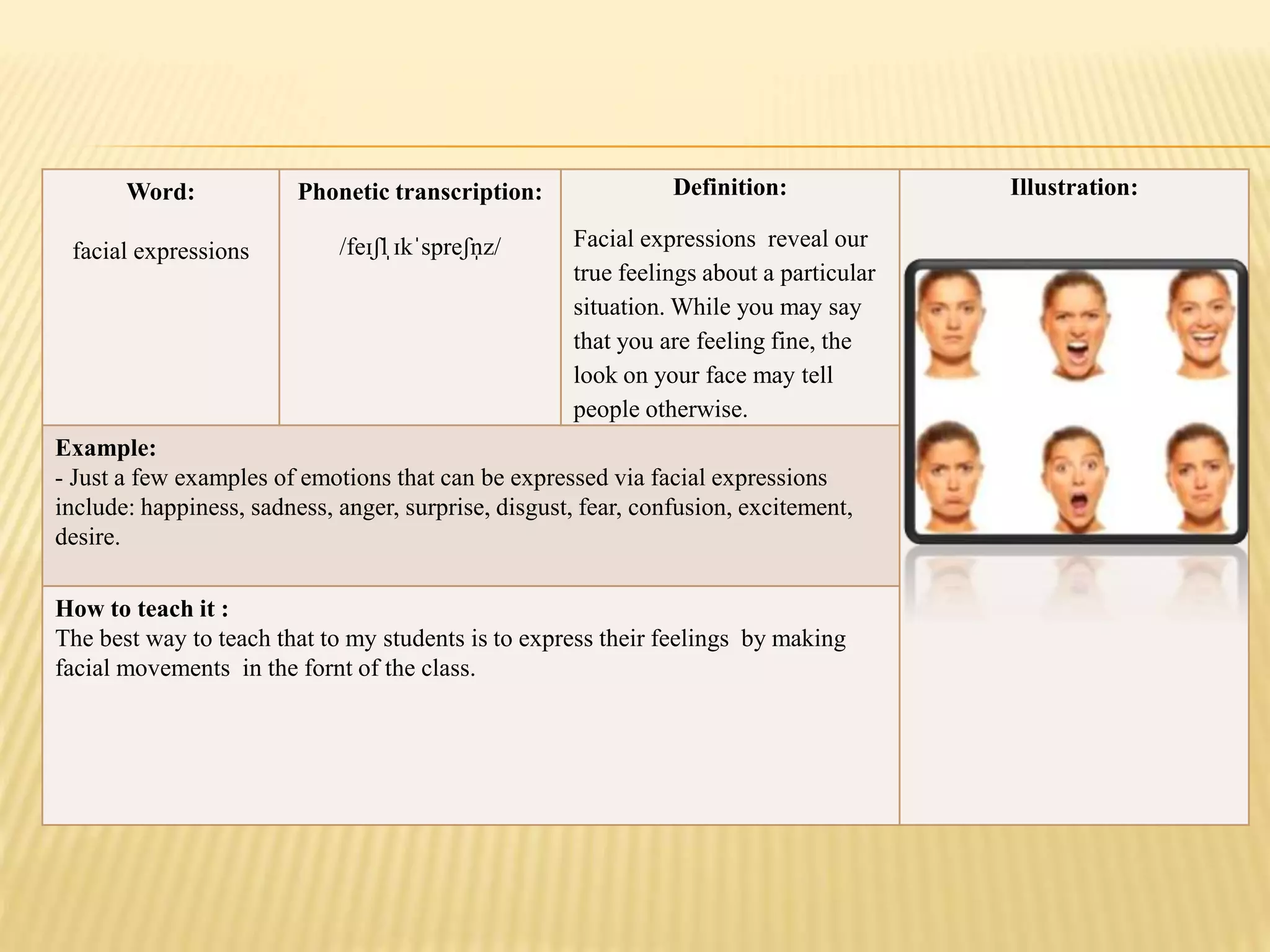 Word:
facial expressions
Phonetic transcription:
/feɪʃl̩ ɪkˈspreʃn̩ z/
Definition:
Facial expressions reveal our
true feelings about a particular
situation. While you may say
that you are feeling fine, the
look on your face may tell
people otherwise.
Illustration:
Example:
- Just a few examples of emotions that can be expressed via facial expressions
include: happiness, sadness, anger, surprise, disgust, fear, confusion, excitement,
desire.
How to teach it :
The best way to teach that to my students is to express their feelings by making
facial movements in the fornt of the class.
 