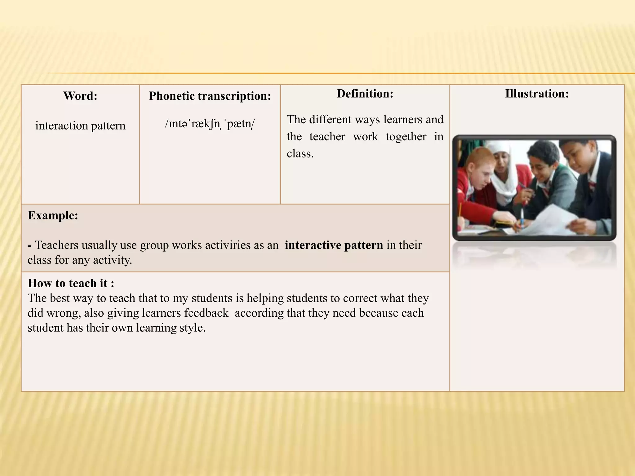 Word:
interaction pattern
Phonetic transcription:
/ɪntəˈrækʃn̩ ˈpætn̩/
Definition:
The different ways learners and
the teacher work together in
class.
Illustration:
Example:
- Teachers usually use group works activiries as an interactive pattern in their
class for any activity.
How to teach it :
The best way to teach that to my students is helping students to correct what they
did wrong, also giving learners feedback according that they need because each
student has their own learning style.
 