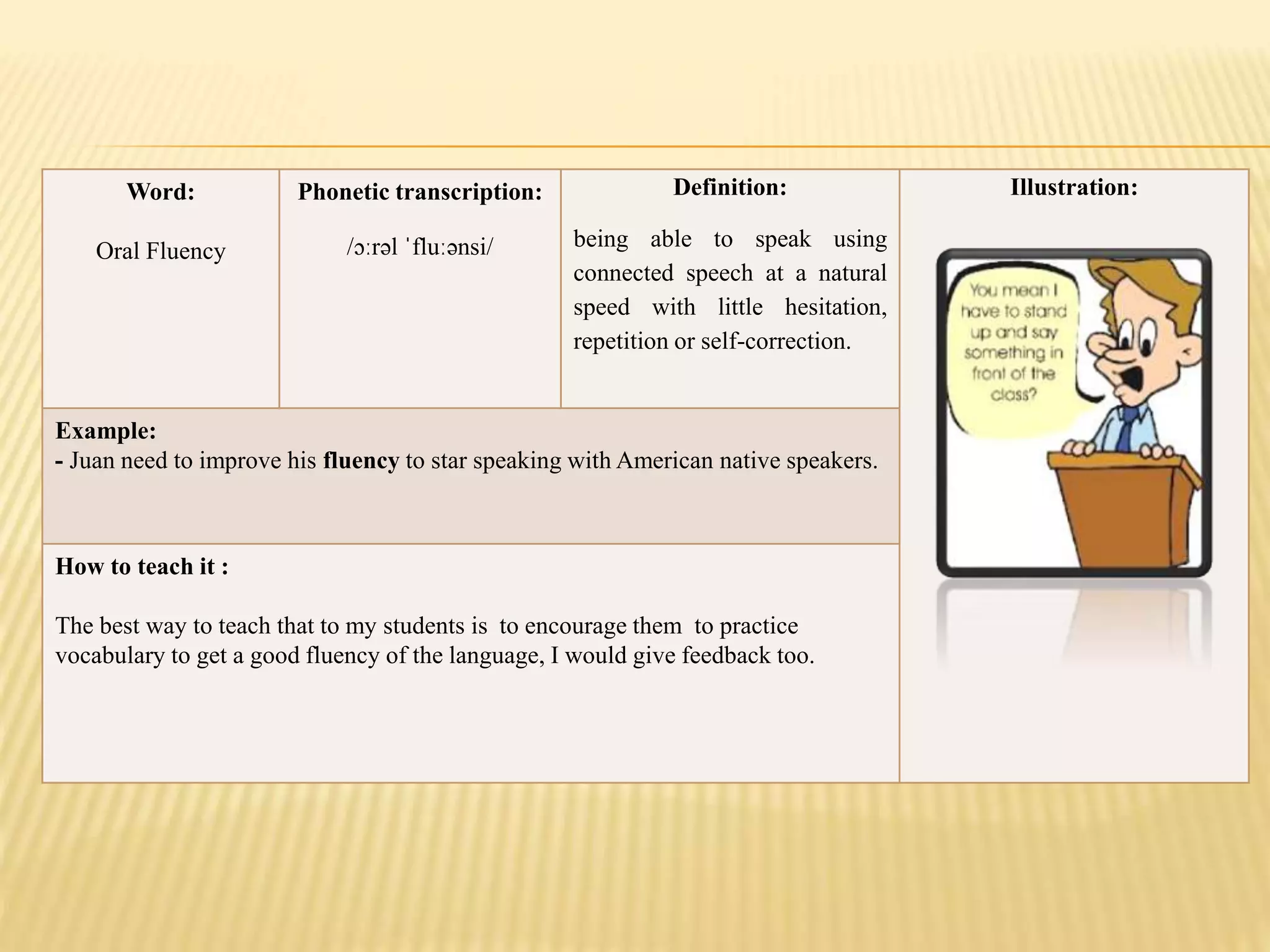 Word:
Oral Fluency
Phonetic transcription:
/ɔːrəl ˈfluːənsi/
Definition:
being able to speak using
connected speech at a natural
speed with little hesitation,
repetition or self-correction.
Illustration:
Example:
- Juan need to improve his fluency to star speaking with American native speakers.
How to teach it :
The best way to teach that to my students is to encourage them to practice
vocabulary to get a good fluency of the language, I would give feedback too.
 
