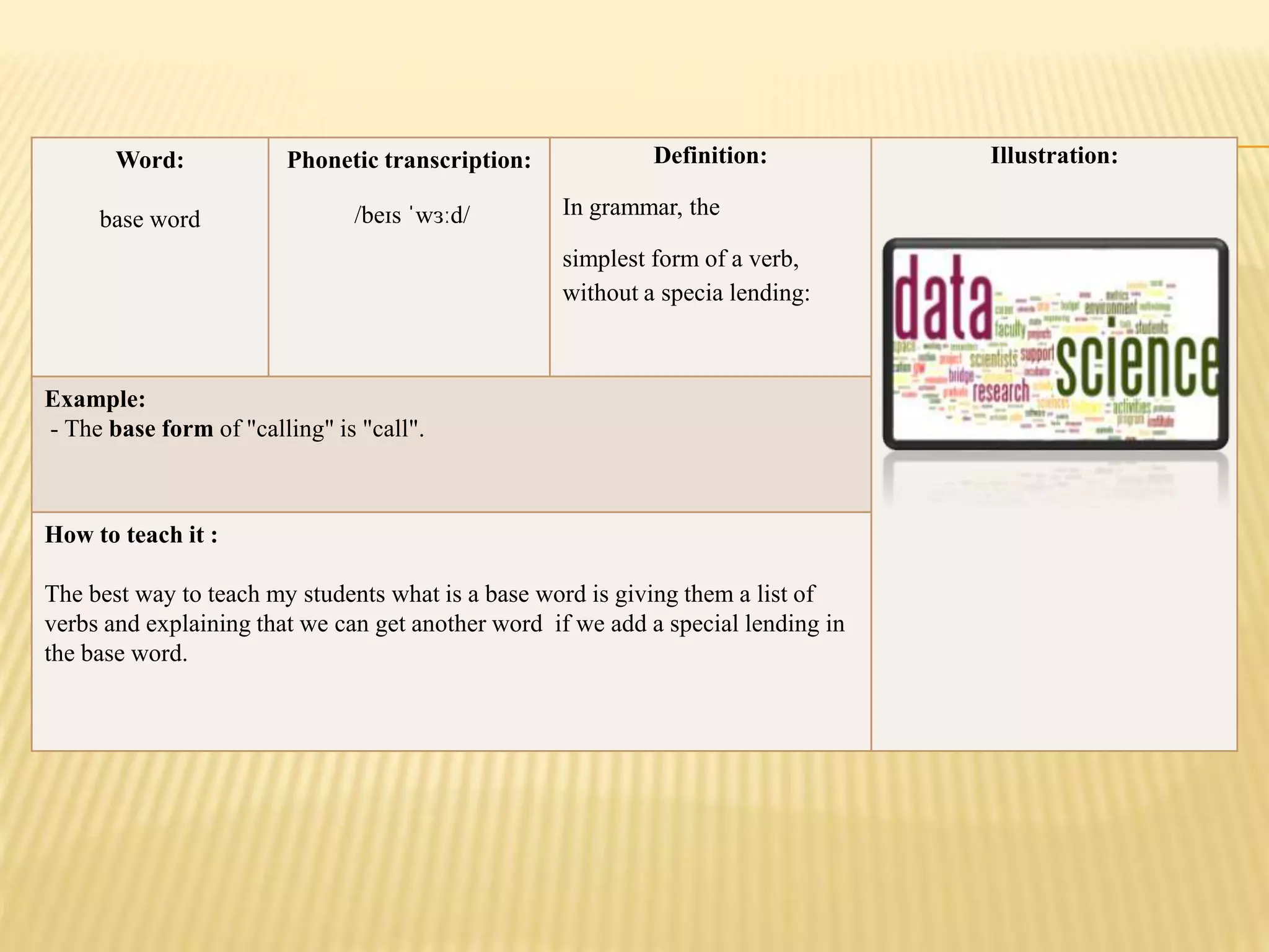 Word:
base word
Phonetic transcription:
/beɪs ˈwɜːd/
Definition:
In grammar, the
simplest form of a verb,
without a specia lending:
Illustration:
Example:
- The base form of "calling" is "call".
How to teach it :
The best way to teach my students what is a base word is giving them a list of
verbs and explaining that we can get another word if we add a special lending in
the base word.
 