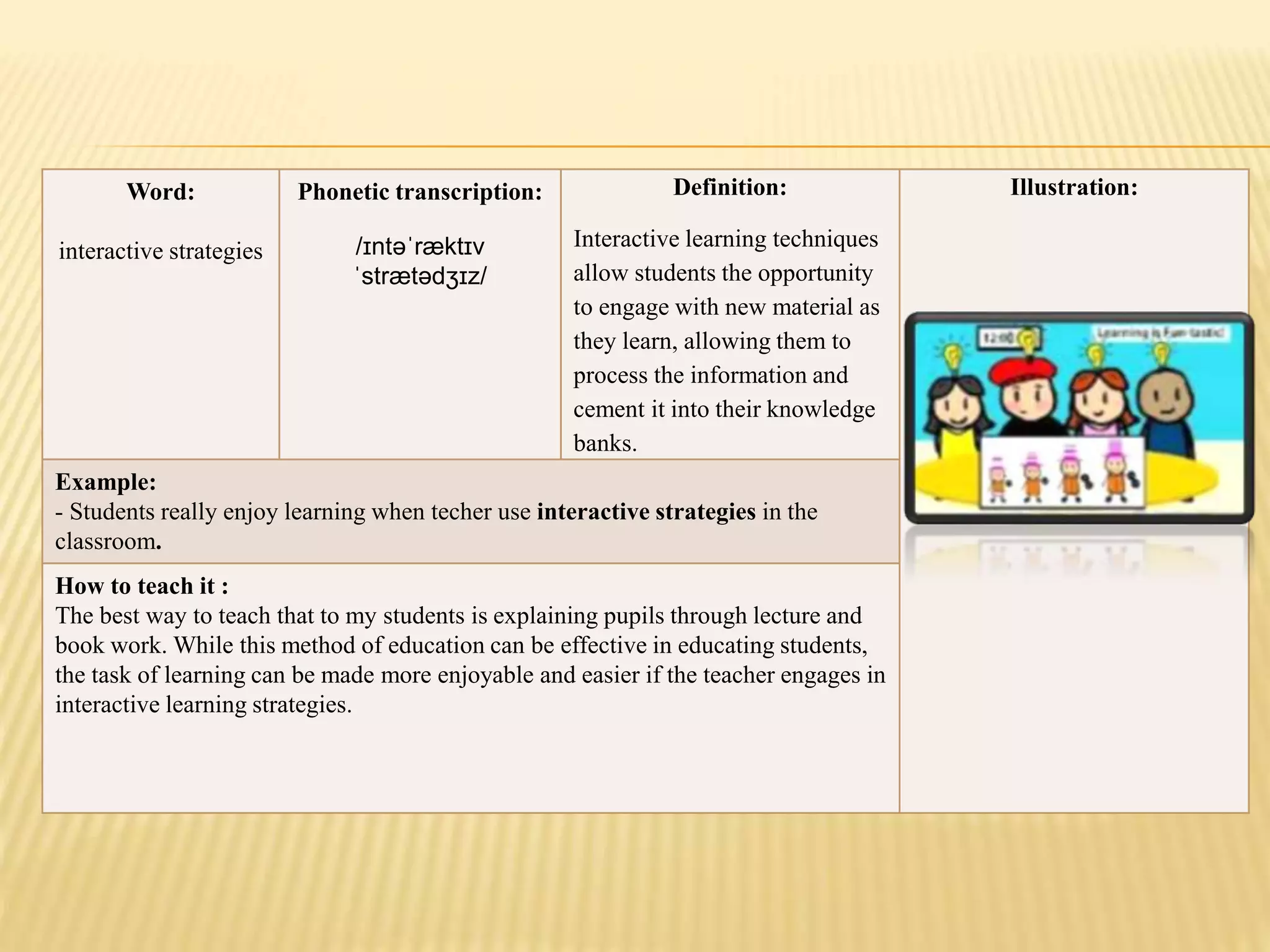 Word:
interactive strategies
Phonetic transcription:
/ɪntəˈræktɪv
ˈstrætədʒɪz/
Definition:
Interactive learning techniques
allow students the opportunity
to engage with new material as
they learn, allowing them to
process the information and
cement it into their knowledge
banks.
Illustration:
Example:
- Students really enjoy learning when techer use interactive strategies in the
classroom.
How to teach it :
The best way to teach that to my students is explaining pupils through lecture and
book work. While this method of education can be effective in educating students,
the task of learning can be made more enjoyable and easier if the teacher engages in
interactive learning strategies.
 